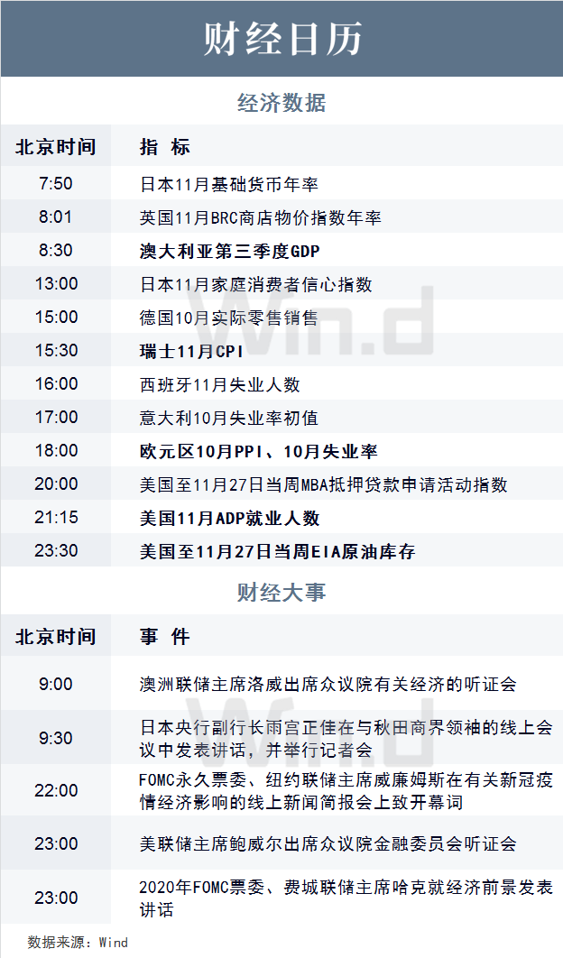 2020年2月12日中国股排名_2020年12月08日上市公司公告