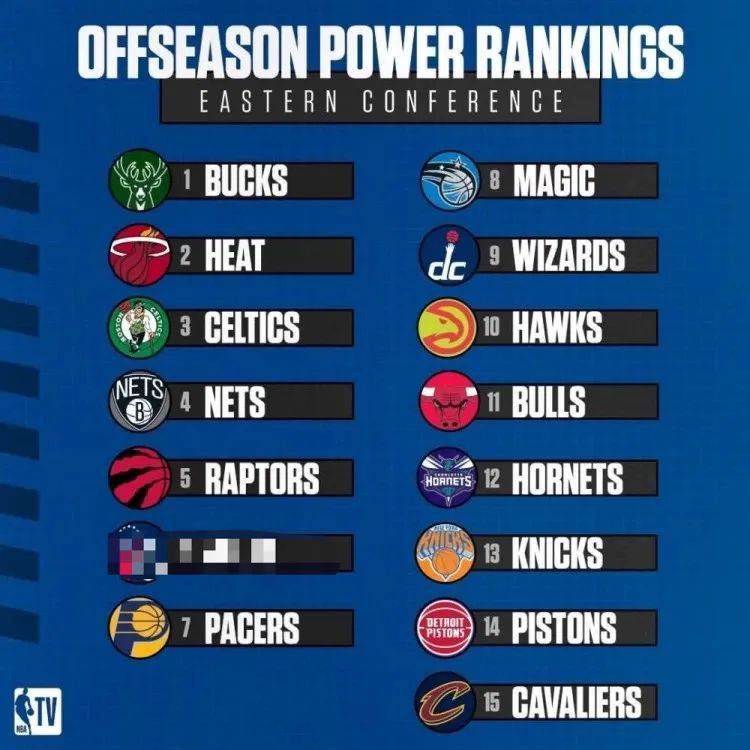 nba所有球队排名榜，nba所有球队排名如下