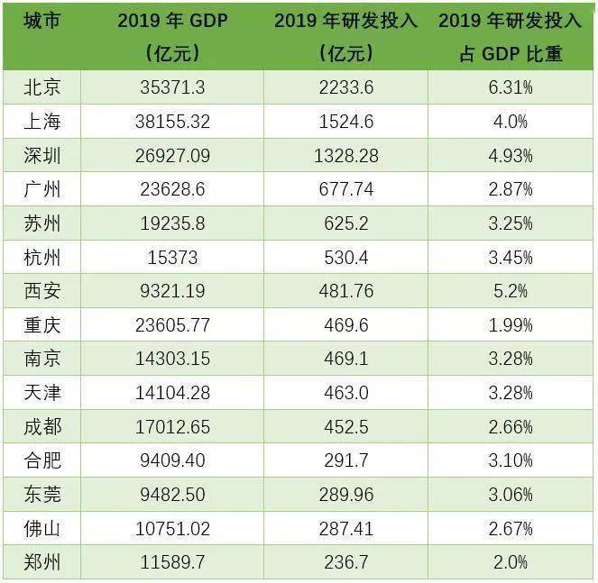 青岛各大城市gdp排名_一季度主要城市GDP排名 青岛排第十二(2)