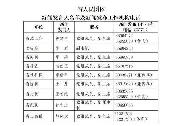 河南省冉姓人口有多少_河南省人口统计对比