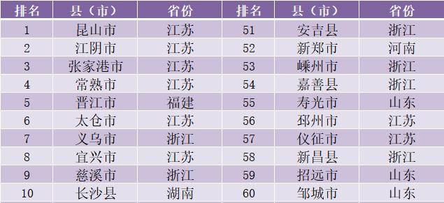 紫金县姓氏总人口排名_紫金县财政局招聘总成绩及拟聘用人员公示(2)