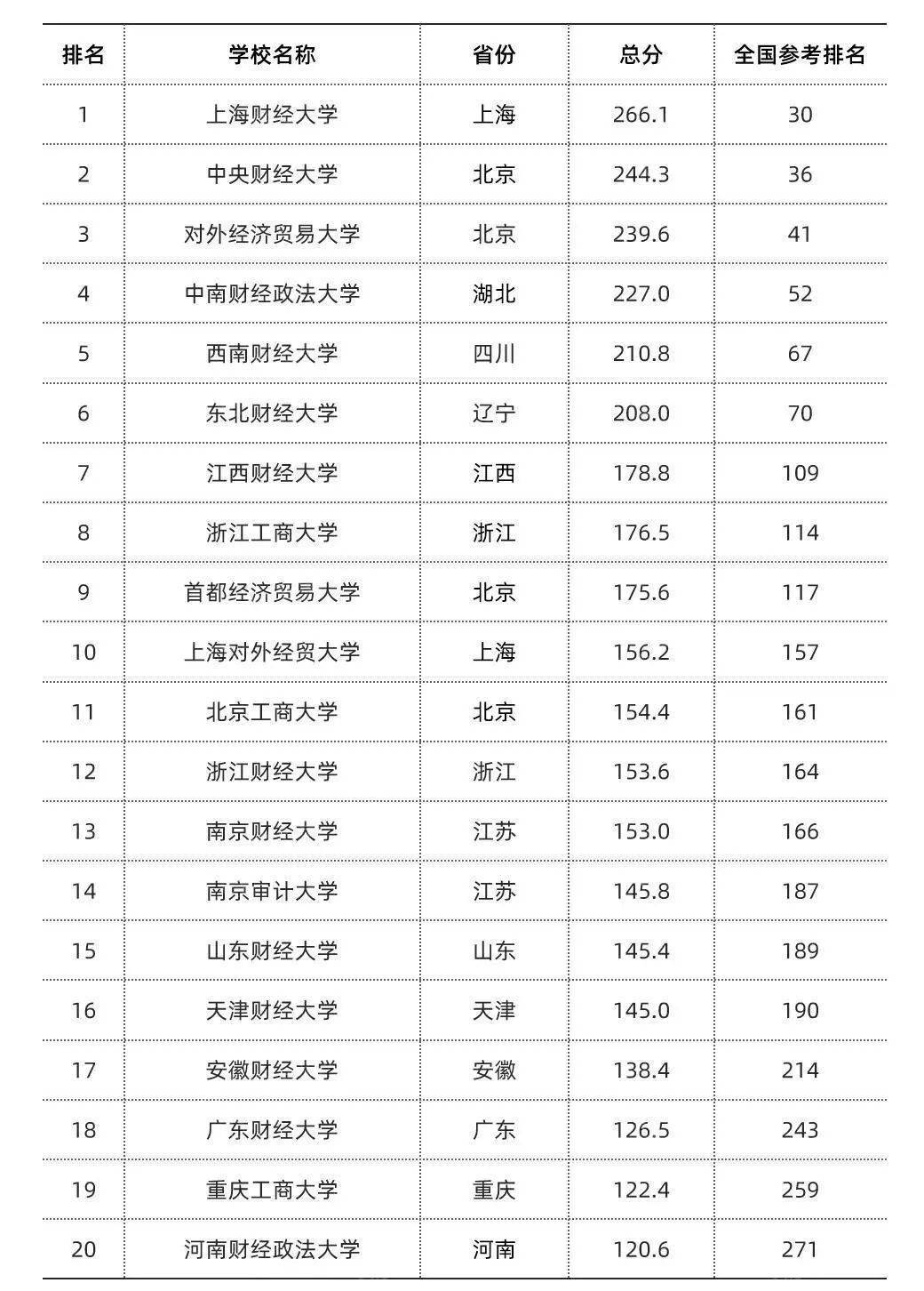 2020年 中国经济总量排名_2020年经济总量(3)