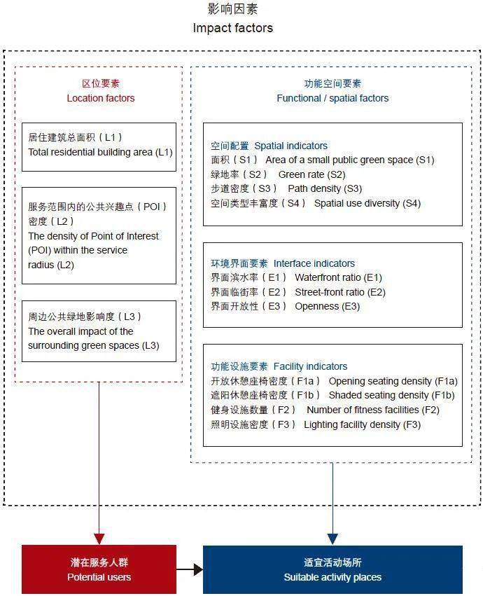 人口与城市发展的关系_人口迁移与社会发展