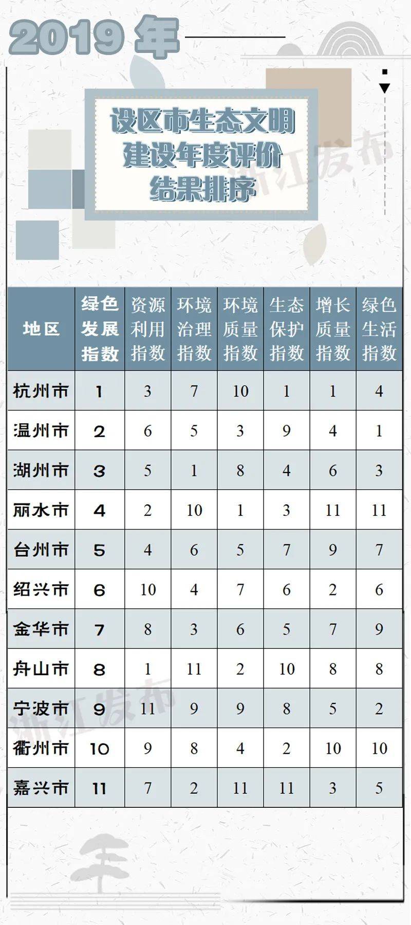 绿色的gdp将资源消耗纳入经济发展成本(3)
