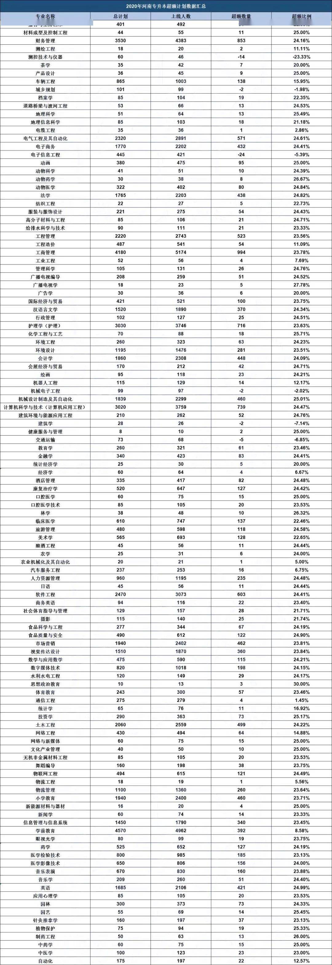 2020年406在河南省的排名_河南警察学院2020年在河南录取数据统计