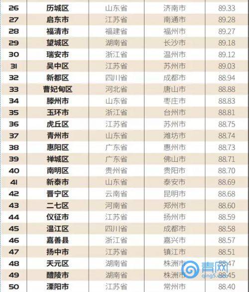 百强县2020GDP数据_百强县市排行榜2020(3)