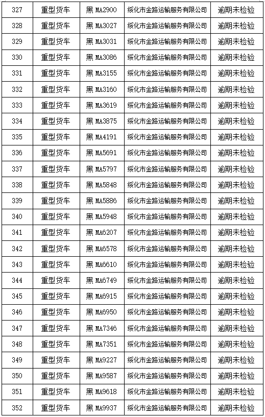 绥化市人口有多少_黑龙江省132个县级行政区人口排名,你的家乡有多少人(3)