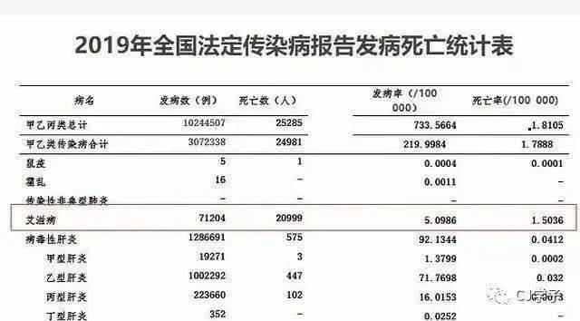 人口生死率_出生人口率