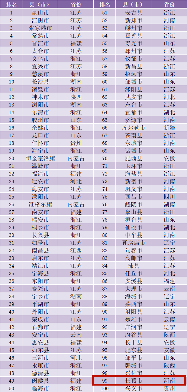 渭南2020gdp各县生产总值_2016 2020年渭南市地区生产总值 产业结构及人均GDP统计(3)