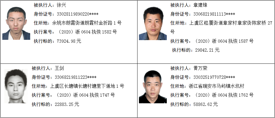 上虞又一批"老赖"名单出炉了!