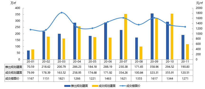 烟台莱州gdp2020_山东烟台与陕西西安的2020上半年GDP出炉,两者排名怎样(3)