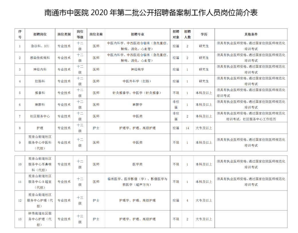 南京户籍人口2021_南京人口分布图(3)