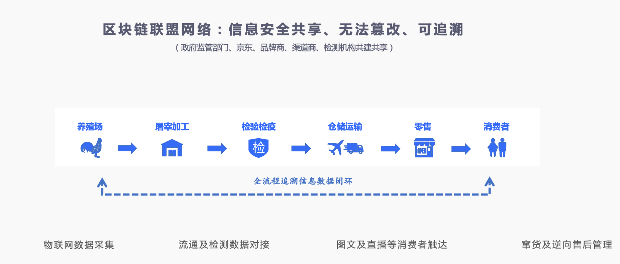 智能|七年打磨 京东数科要做新时代产业共进者