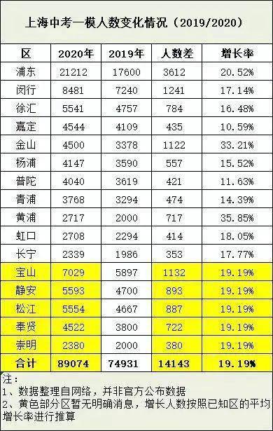 学生人口比列_人口性别比地图(3)