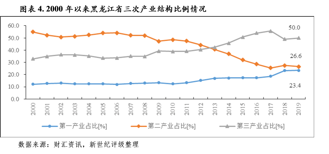 2020年黑龙江经济总量_2020年黑龙江大雪图片(2)