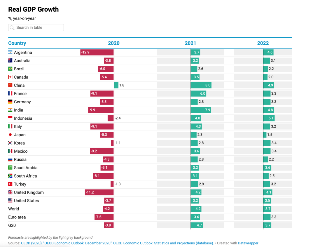 202GDP