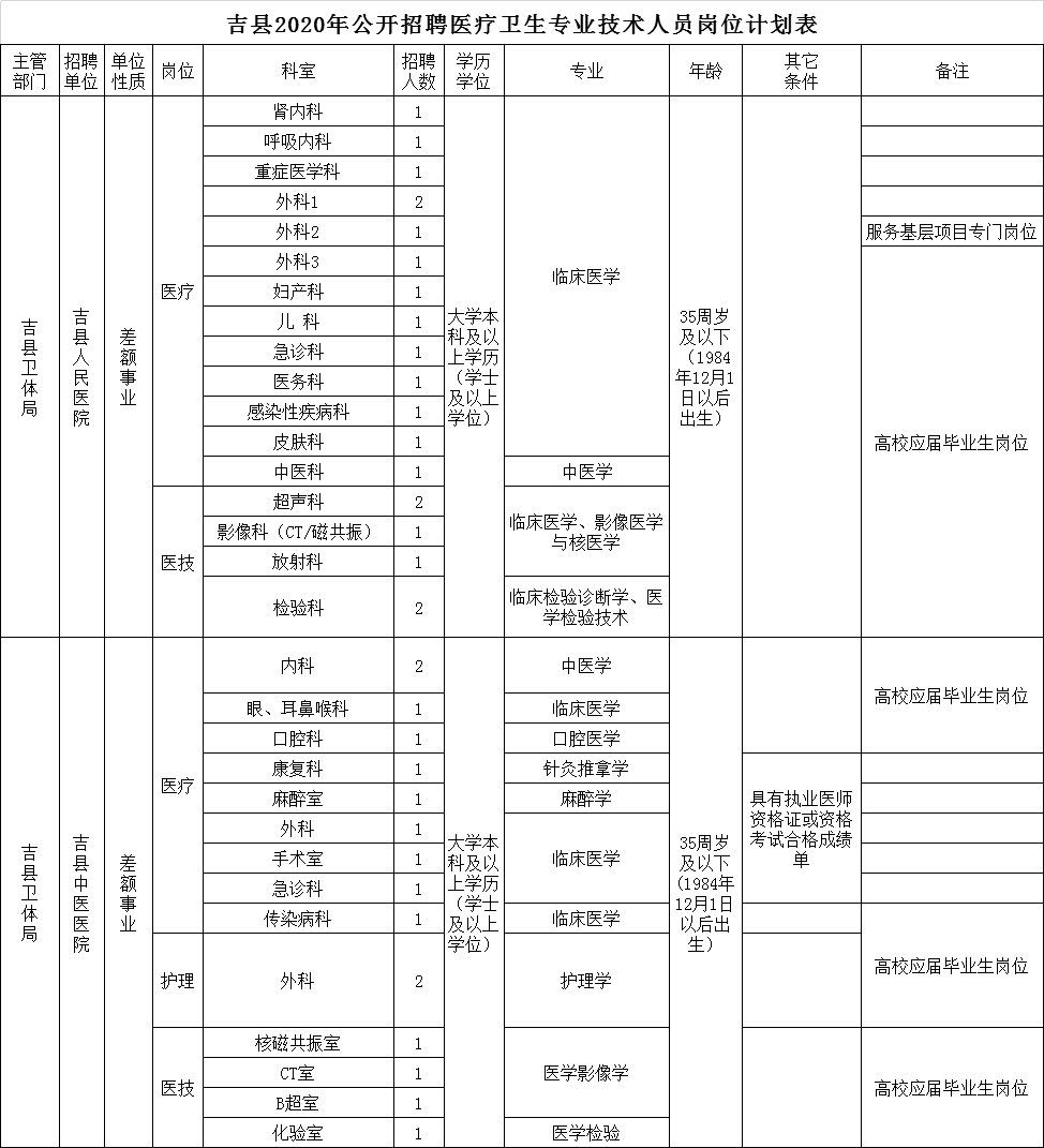 2020吉县人口_宁夏海吉县地图