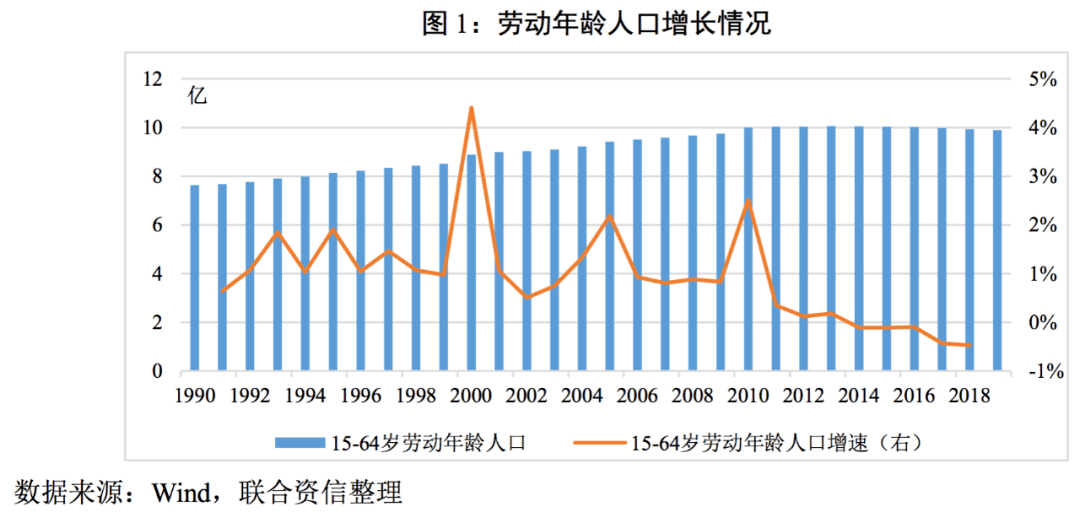 我国gdp增长动力_中国经济增长动力演变下的产业结构调整