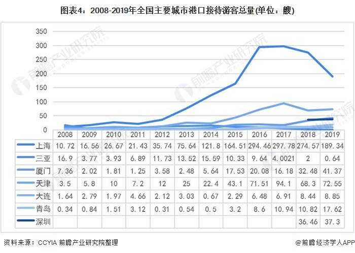 2020年厦门的旅游GDP_厦门2020年城市规划图(2)