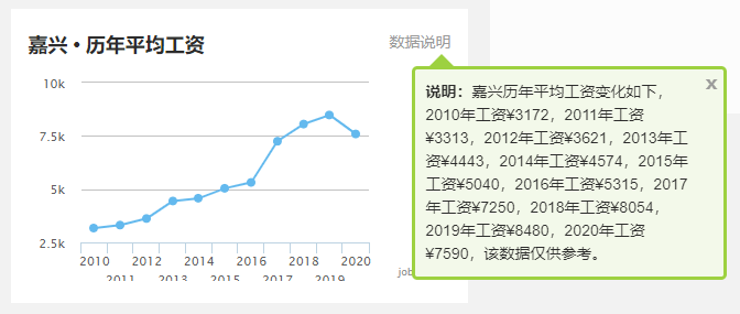 嘉兴 人均工资_嘉兴上河工资多少(3)