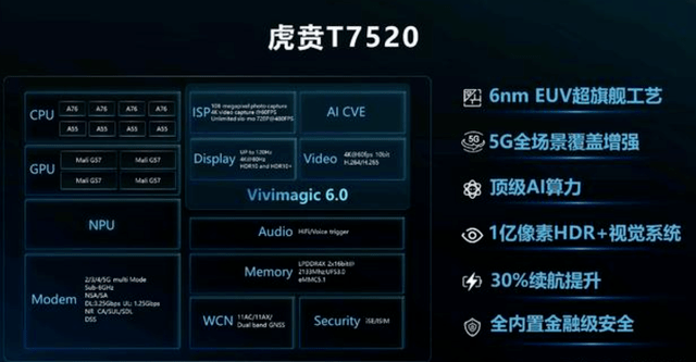 JBO竞博5G手机芯片简史(图34)