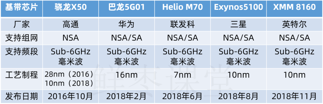 JBO竞博5G手机芯片简史(图11)