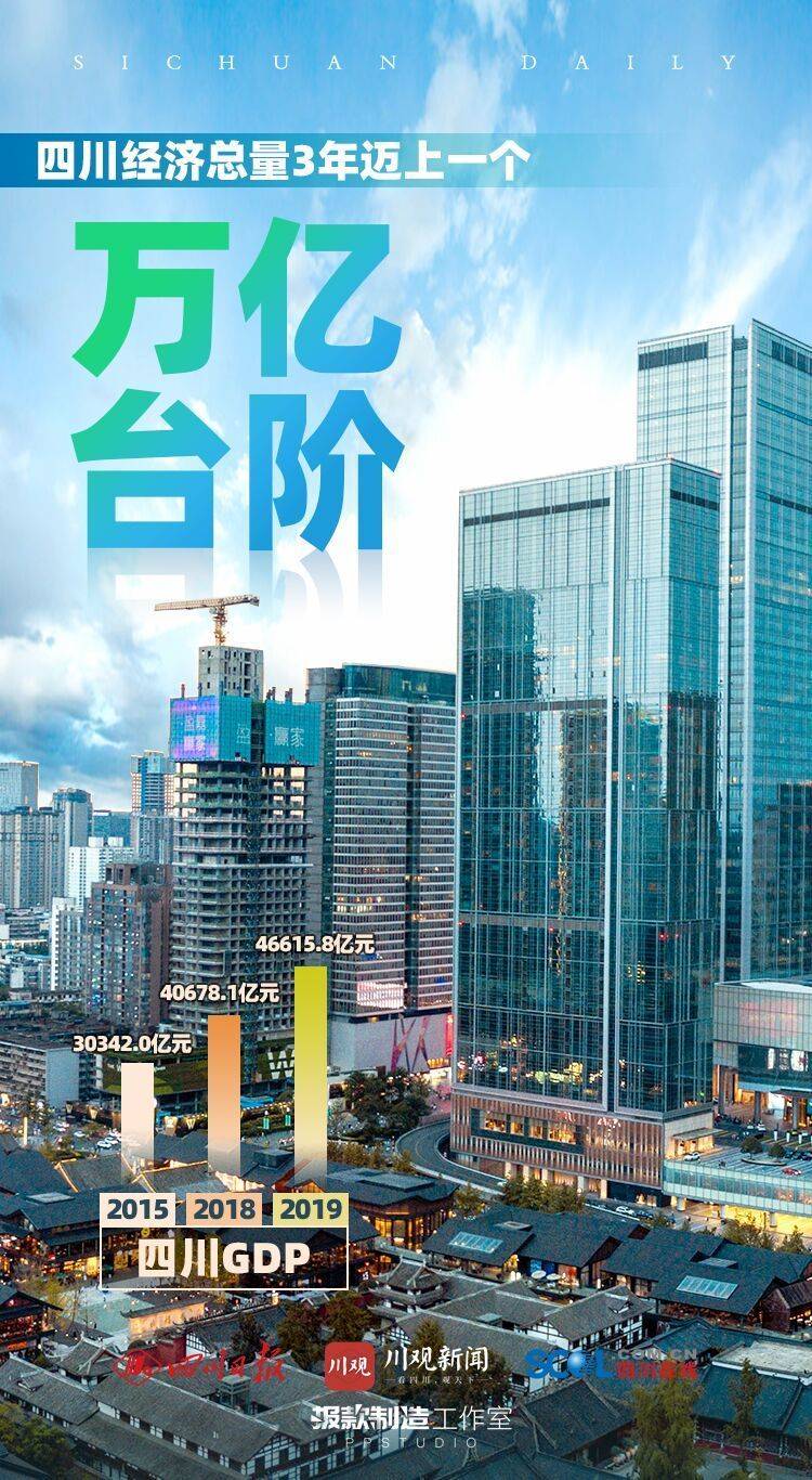 “十三五”的四川答卷④:高质量发展行稳致远_非农产业