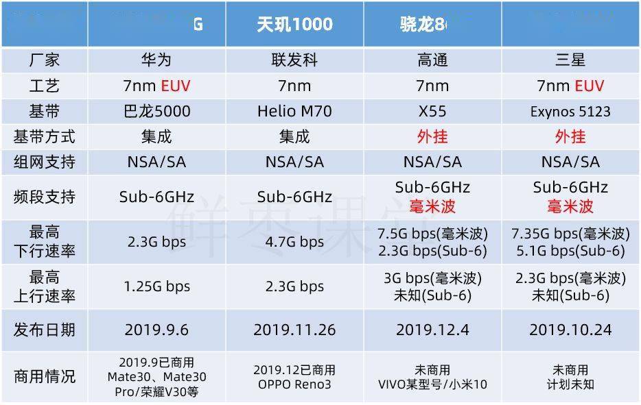 JBO竞博5G手机芯片简史(图24)