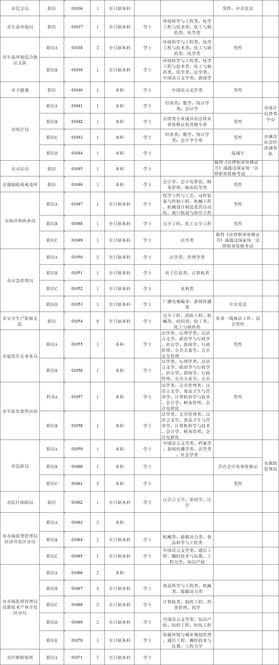 2020沧州人口_2020年沧州限行区域图