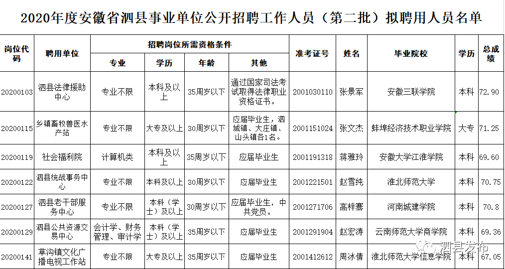 泗县人口排名_泗县地图