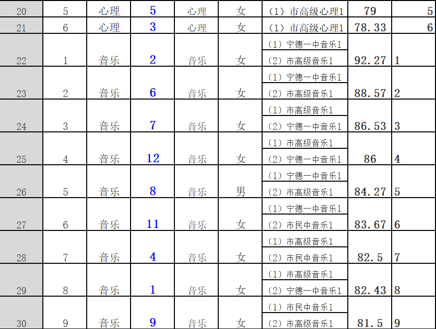 全国各市面积及人口排名2021_全国各省人口排名(2)