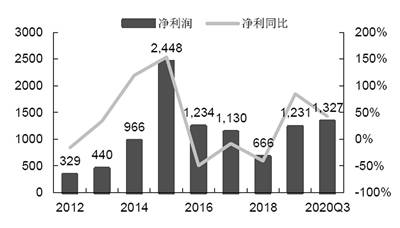 全面注册制稳步推进 证券业或迎新一轮向上周期