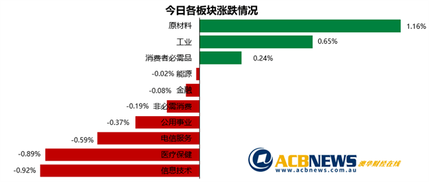 gdp分析师(2)