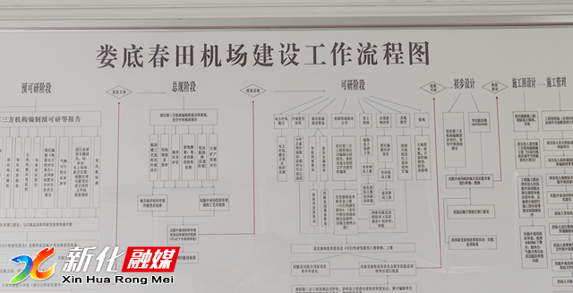 新化飞机场最新信息来了