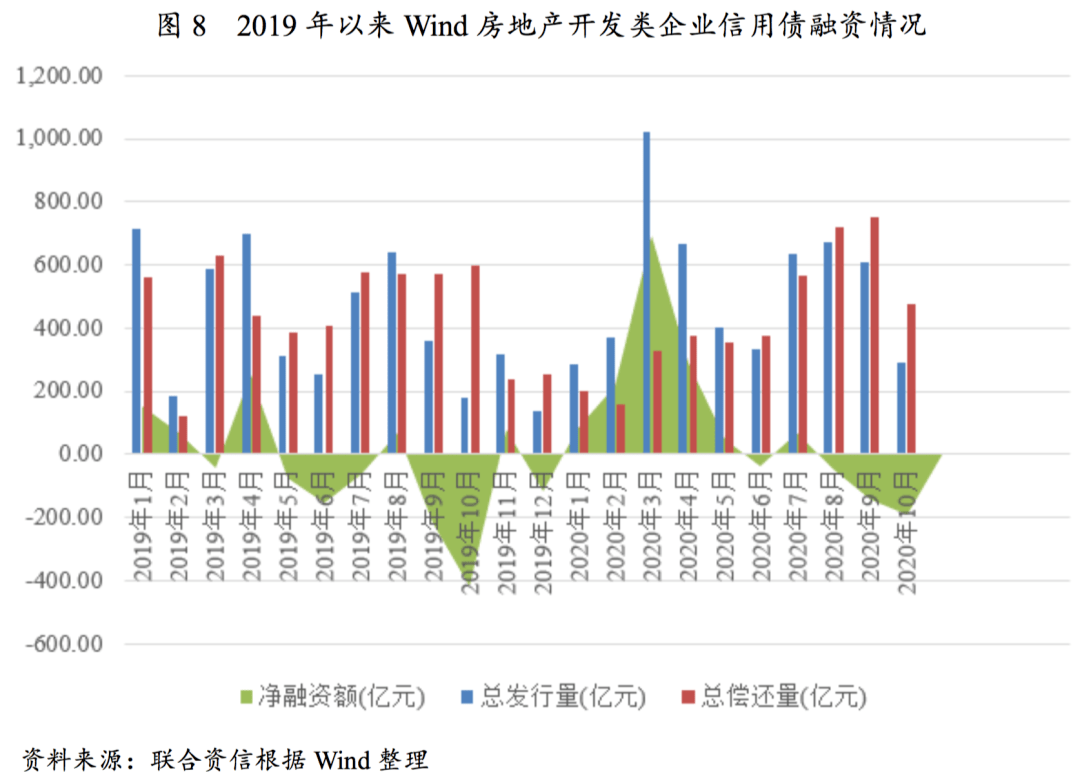 句容后白2020GDP_聚义商学院 一季度171次楼市调控后,2020年是保增长还是稳房价 每日地产内参 220(3)