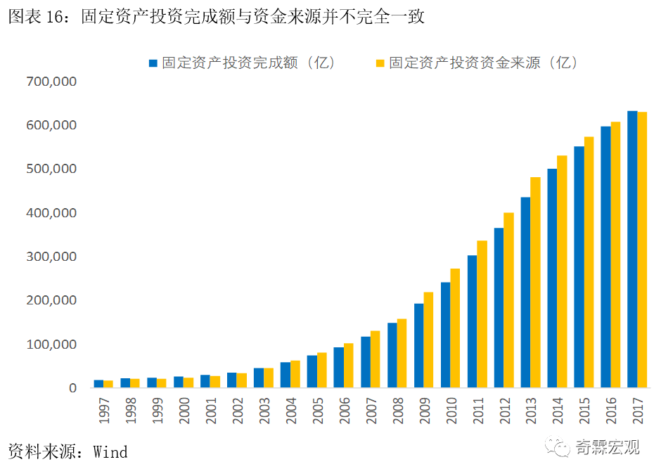 投资能算在gdp内吗_投资(2)