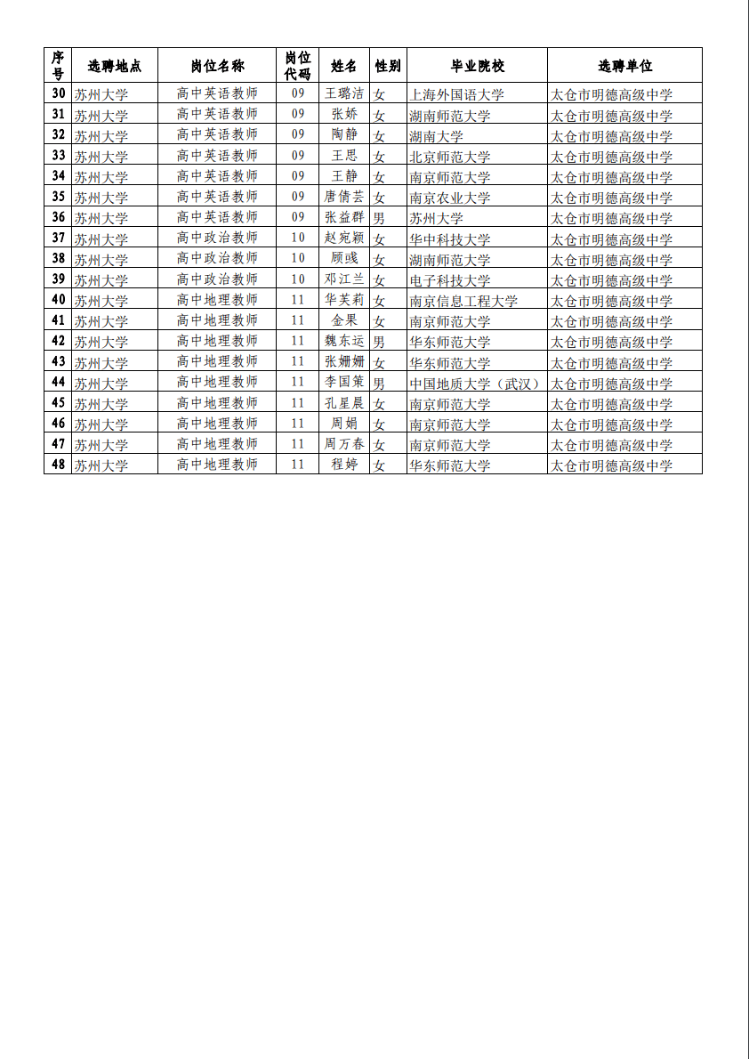 太仓2021年gdp及人口_佛系双十二 年末怎能无欲无求 就是要被福利爽到嗨翻(2)