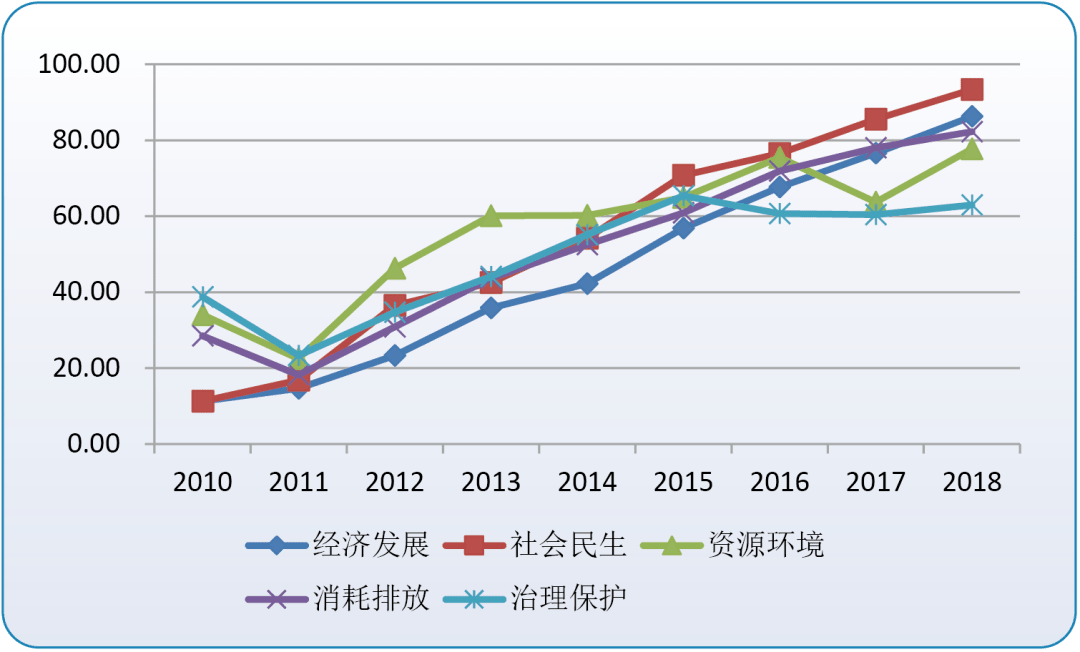 靠横琴建设拉动的珠海gdp_珠海,全省第一(3)