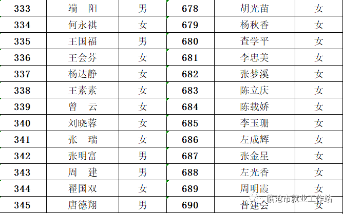 临翔区人口_临翔区 搜狗百科