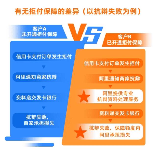 如何避免支付宝账号被封