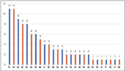 副省级城市2020gdp_夜晚城市图片(3)