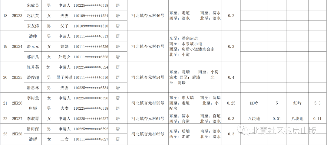 北郊乡多少人口_人口普查