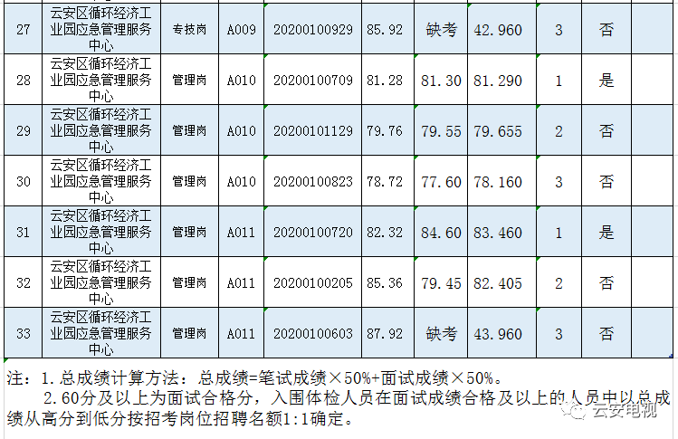 2020云安区gdp_云安区城市图片