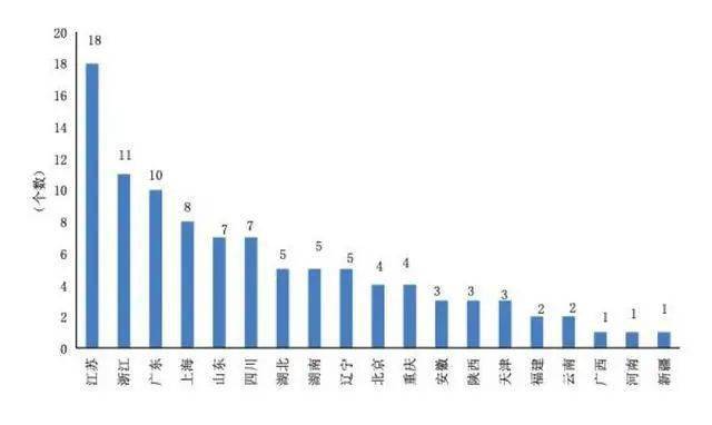 利辛人口经济_亳州4区县人口、GDP一览:涡阳县117万人,GDP381亿元