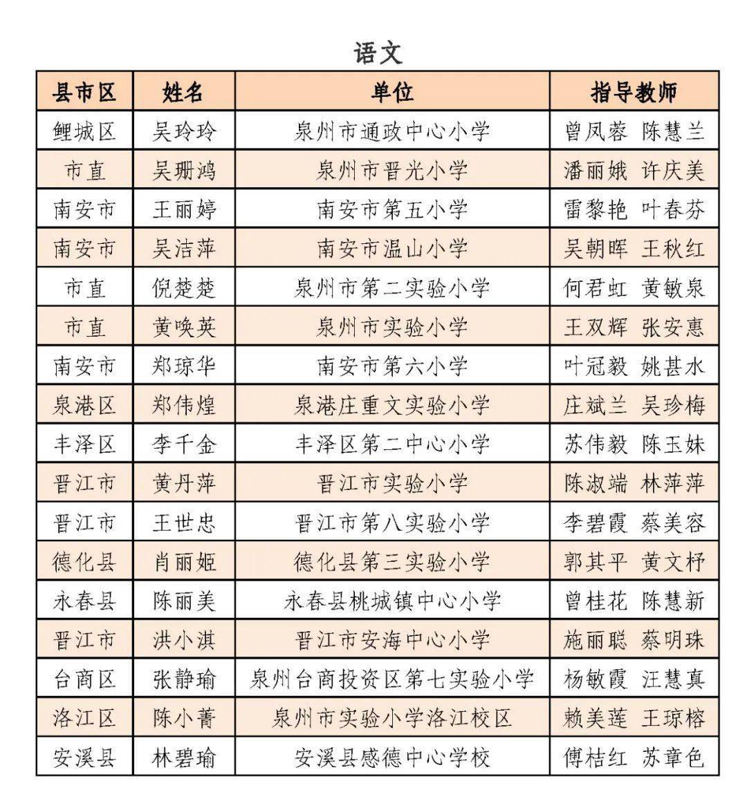 2020惠安县人口多少_惠安县医院(2)