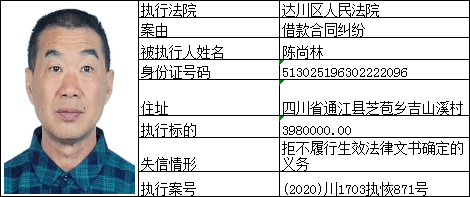 通川达川gdp_通川区 达川区政府计划将搬迁至哪里 官方这样回复