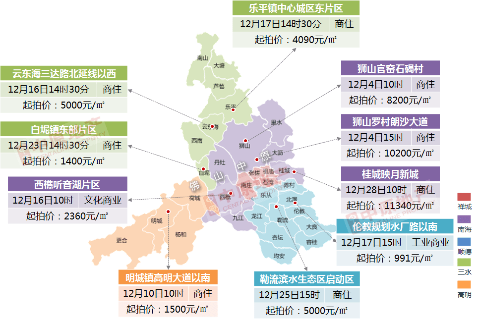 佛山五区人口各是多少_佛山五区是哪五区(3)