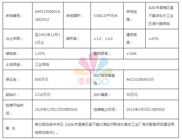 澄海某镇这块地挂牌出让!快看是你家附近的吗?