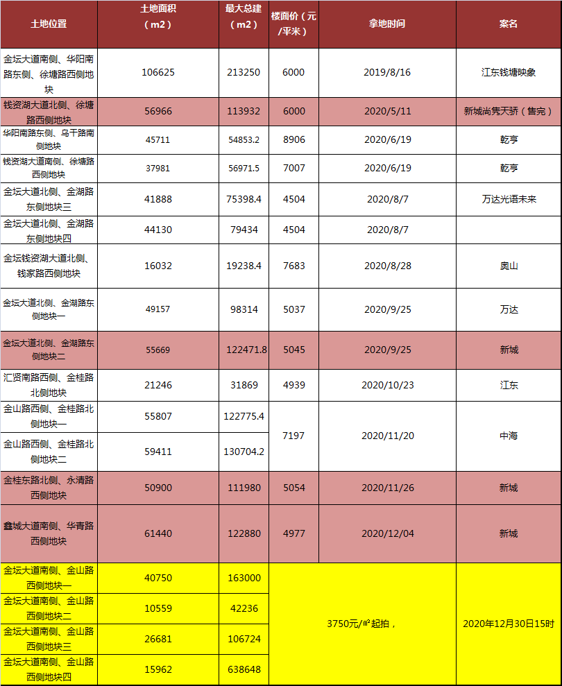 金坛2020发展GDP_金坛二中黄老师照片