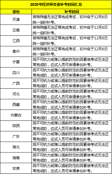 注意！2020年经济师各省补考时间汇总！（最新发布）